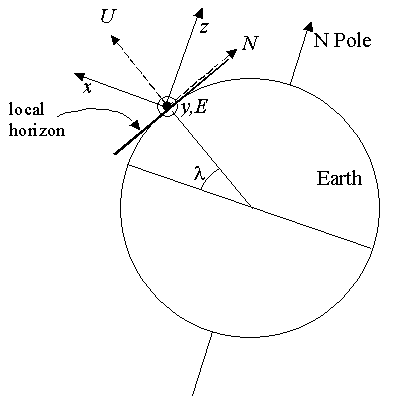 Coords Antenna position wiki fig1.gif