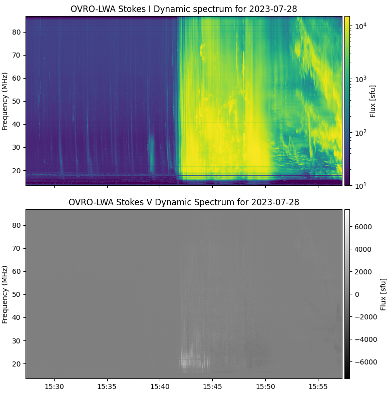 2023 July 28 Type II event spectrogram