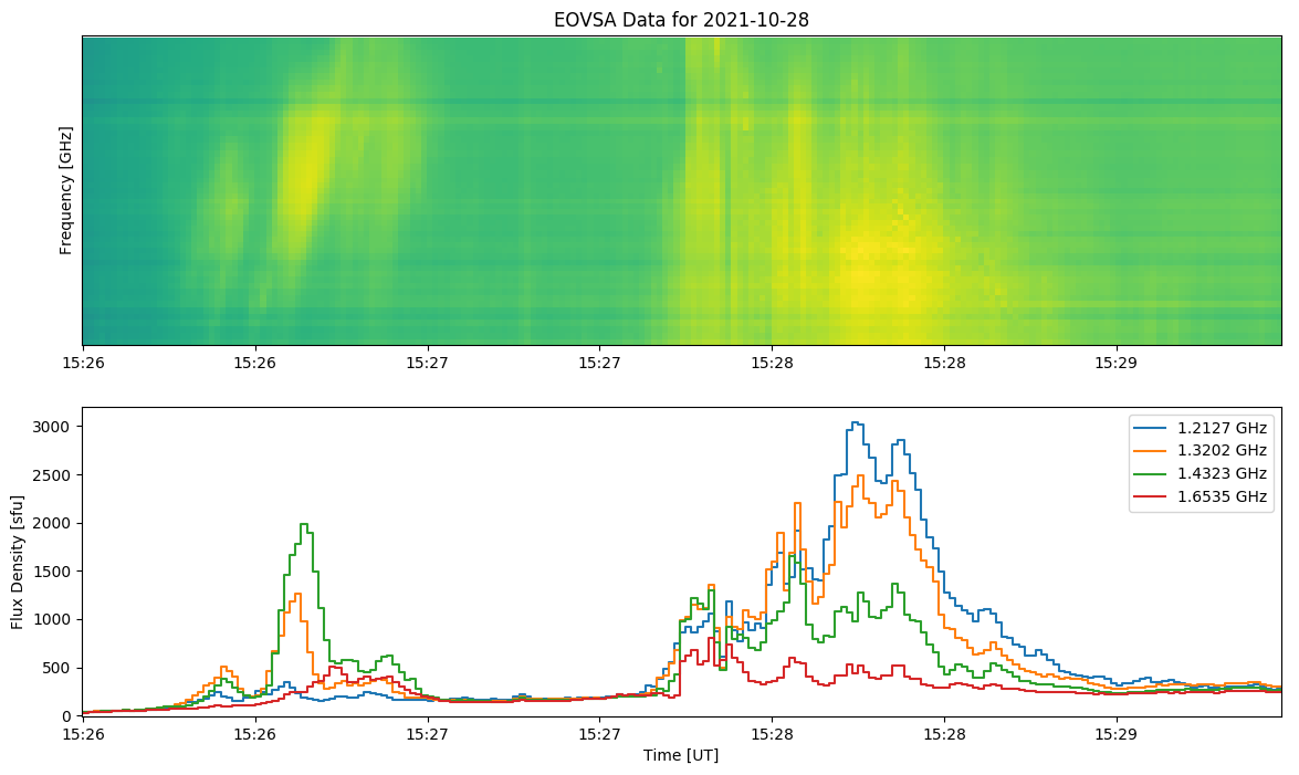 File:EOVSA 20211028 spikes.png