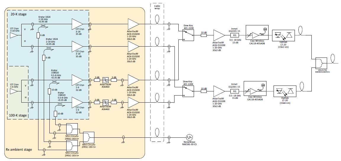 File:EOVSA 27-m Receiver Block Diagram.JPG