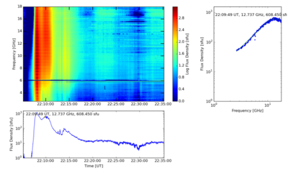 Figure 1: Screen shot of the result of the s.explore() command for the X-flare of 2015 May 05.