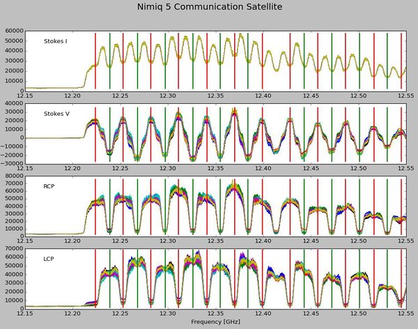 Linear to Circular Conversion Figure5.jpg